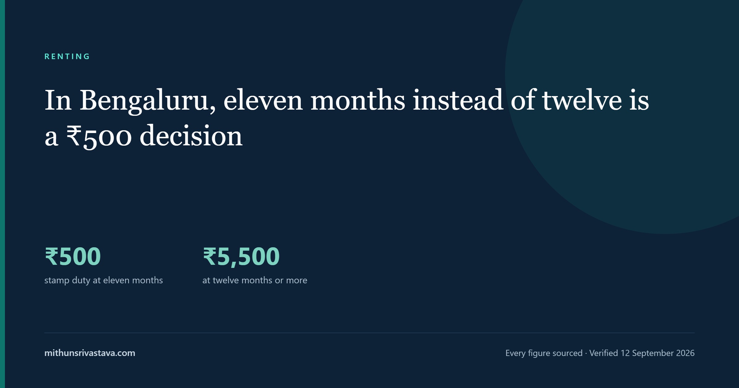 The Eleven-Month Lease: Why India Rents in Eleven-Month Blocks