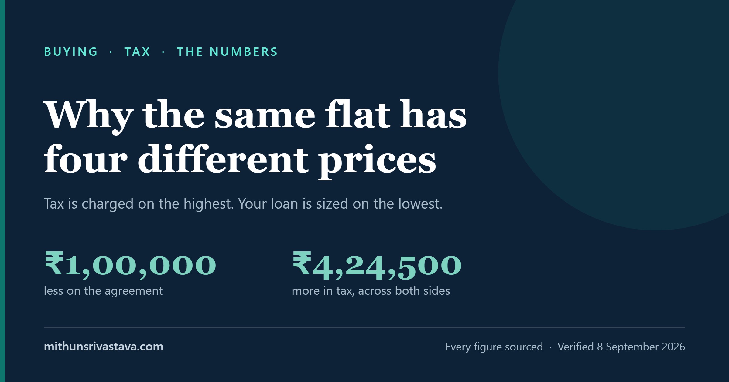 Why the Same Flat Has Four Different Prices
