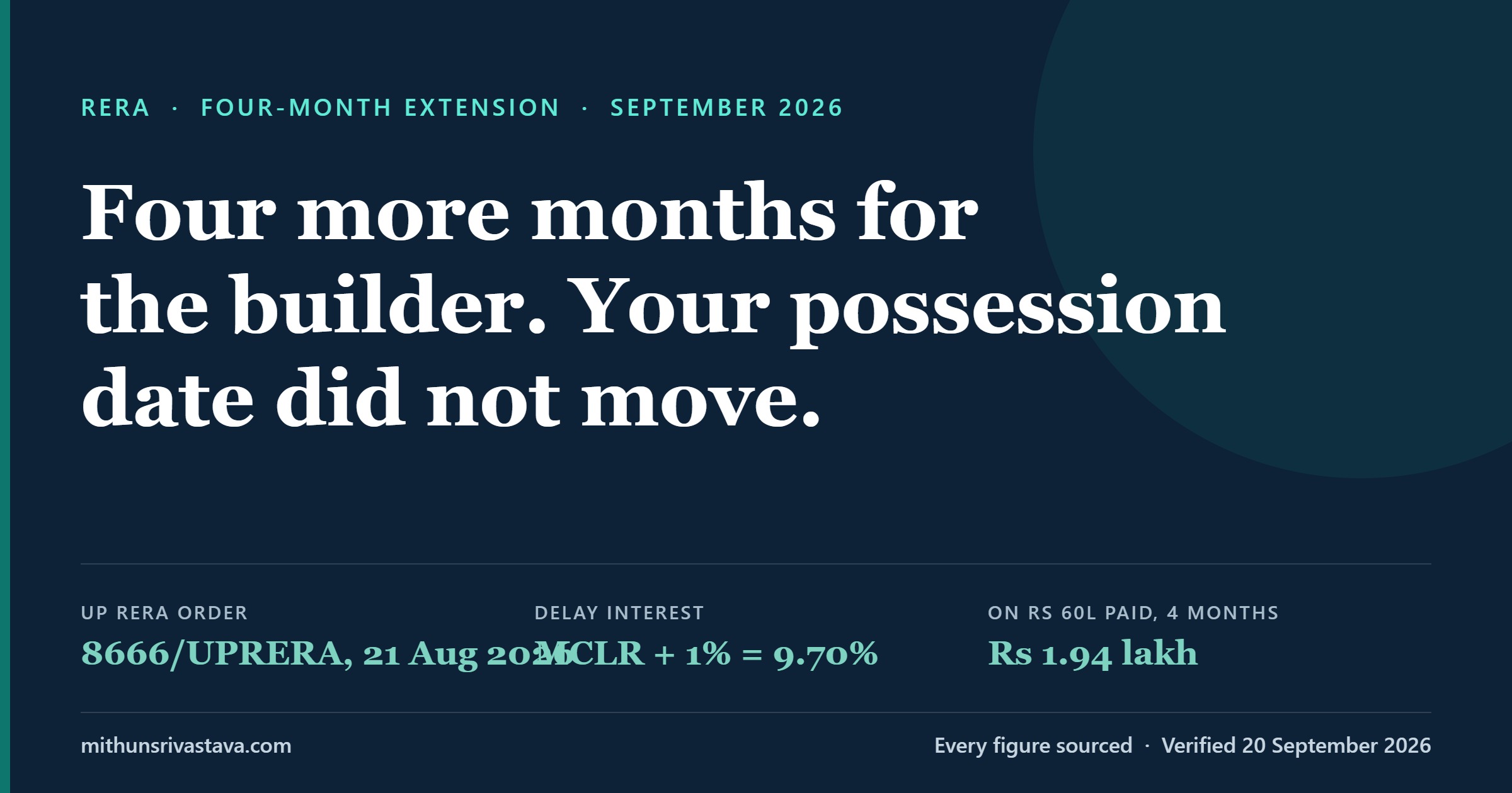 Card stating that the RERA four-month extension does not move the possession date in your agreement for sale