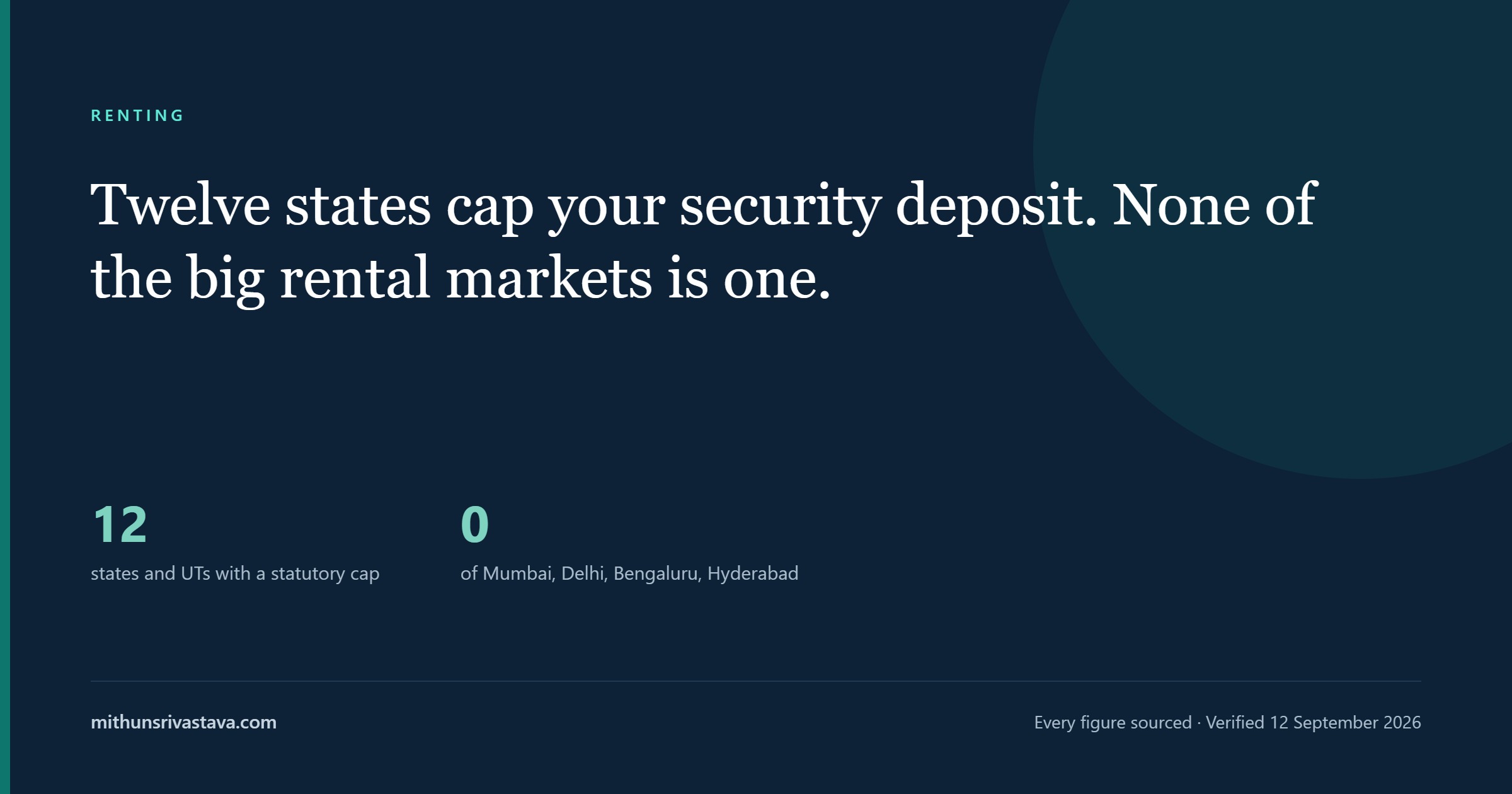 Security Deposits in Indian Rentals: Where There Is a Cap, and Where There Is None