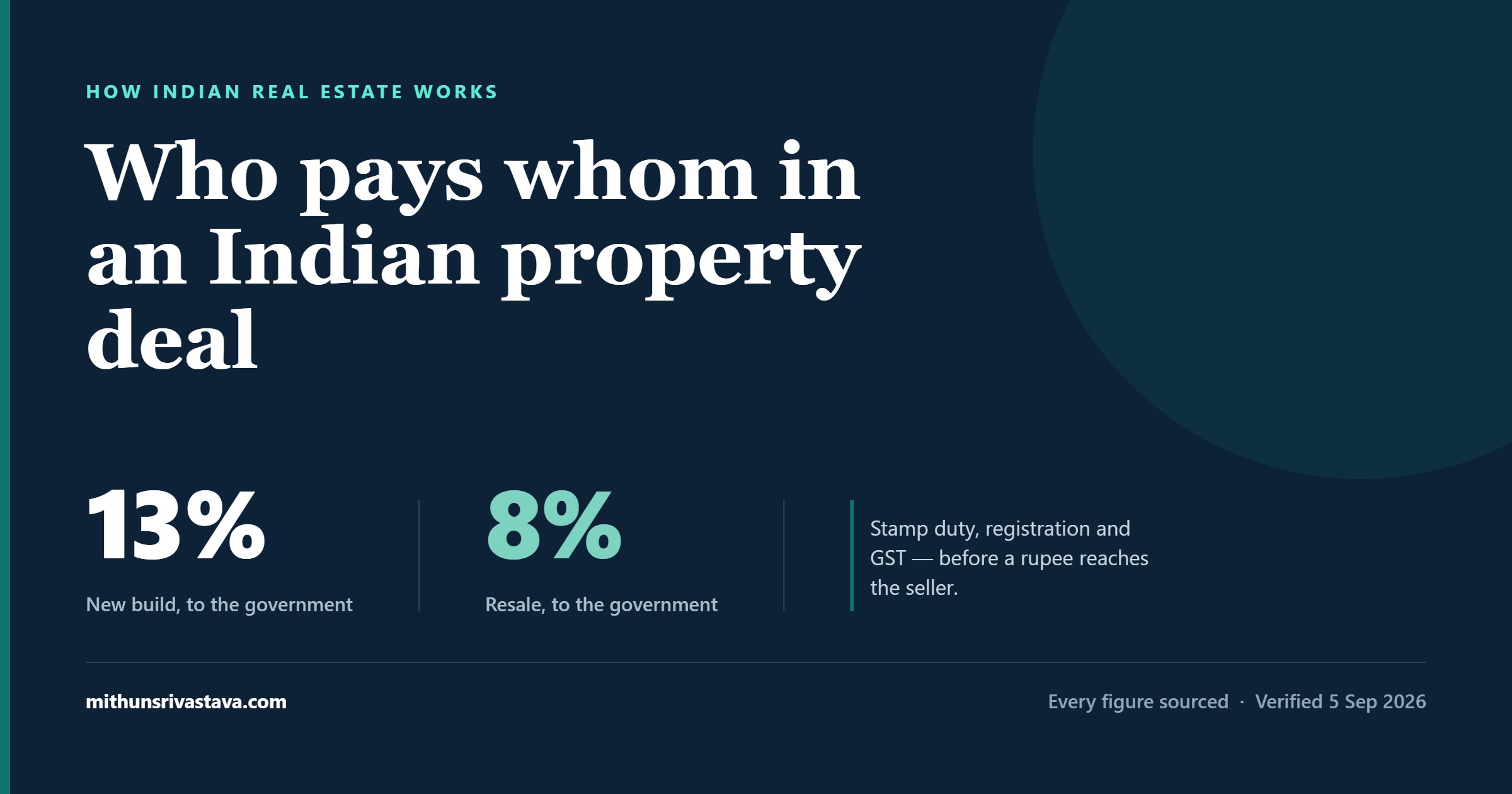 Who Pays Whom in an Indian Property Deal